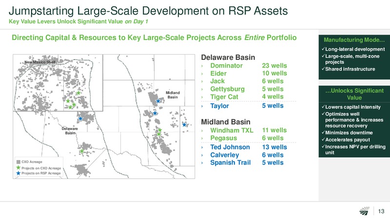 2Q 2018 Investor Presentation – Concho Resources, Inc. – slide 12