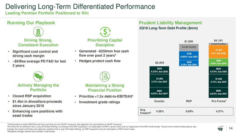 2Q 2018 Investor Presentation – Concho Resources, Inc. – slide 13