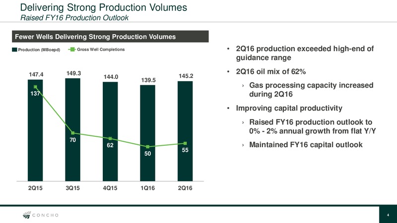 Q2 2016 Quarterly Update – Concho Resources, Inc. – slide 3