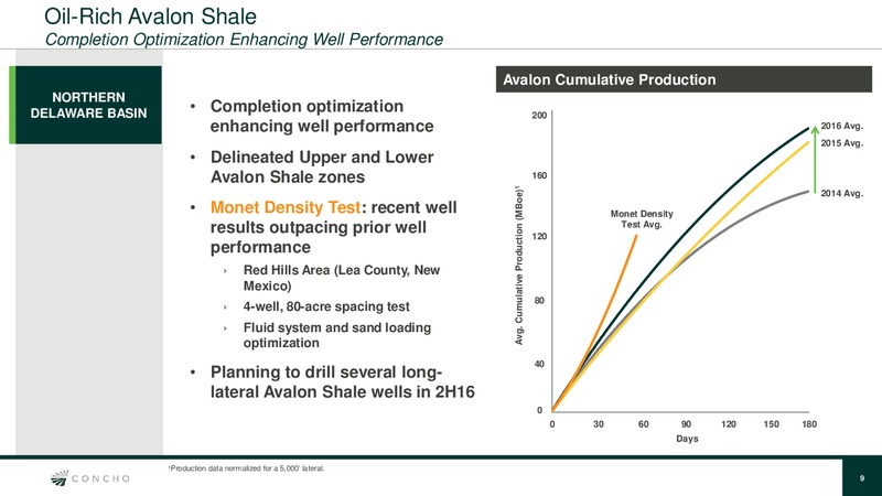 Q2 2016 Quarterly Update – Concho Resources, Inc. – slide 8