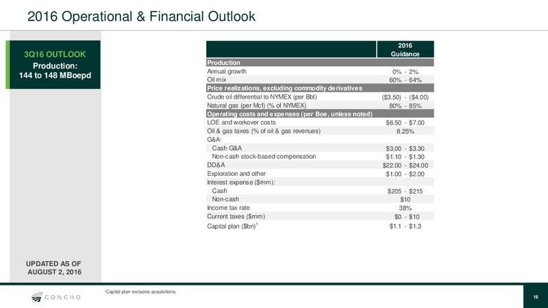 Q2 2016 Quarterly Update – Concho Resources, Inc. – slide 14