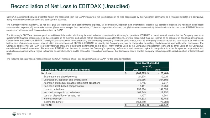 Q2 2016 Quarterly Update – Concho Resources, Inc. – slide 16