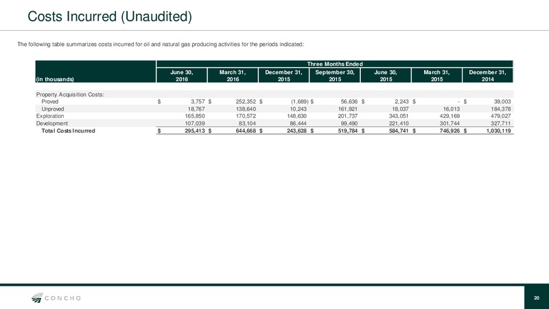 Q2 2016 Quarterly Update – Concho Resources, Inc. – slide 18