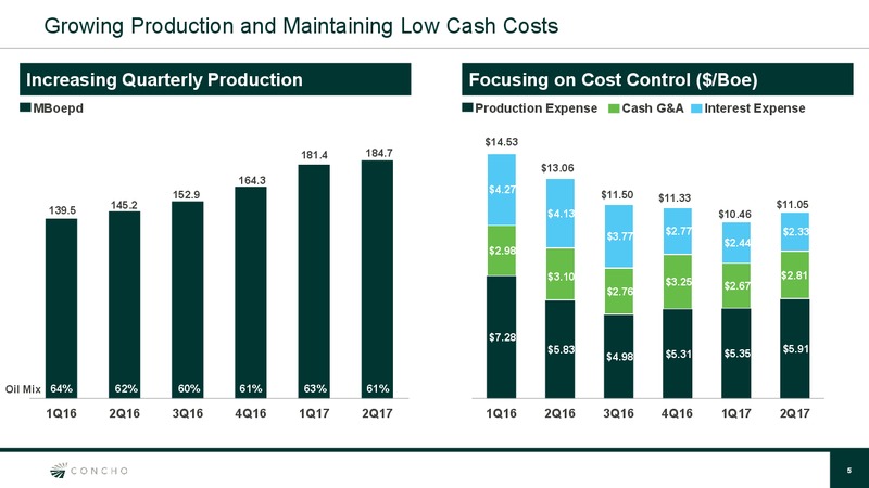 2Q 2017 Quarterly Update – Concho Resources, Inc. – slide 4