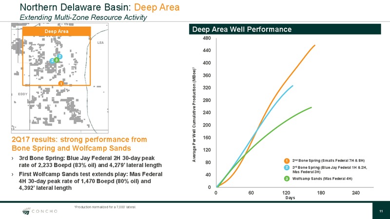 2Q 2017 Quarterly Update – Concho Resources, Inc. – slide 10