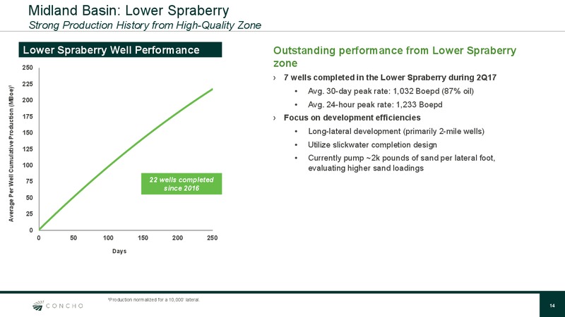 2Q 2017 Quarterly Update – Concho Resources, Inc. – slide 13