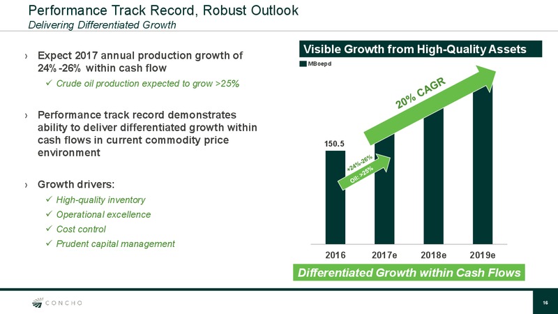2Q 2017 Quarterly Update – Concho Resources, Inc. – slide 15