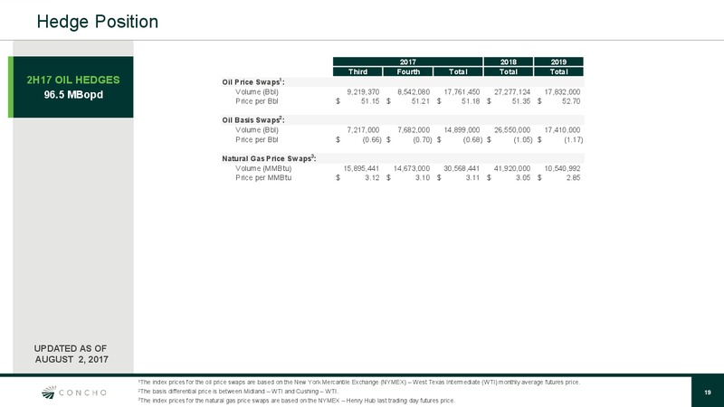 2Q 2017 Quarterly Update – Concho Resources, Inc. – slide 18
