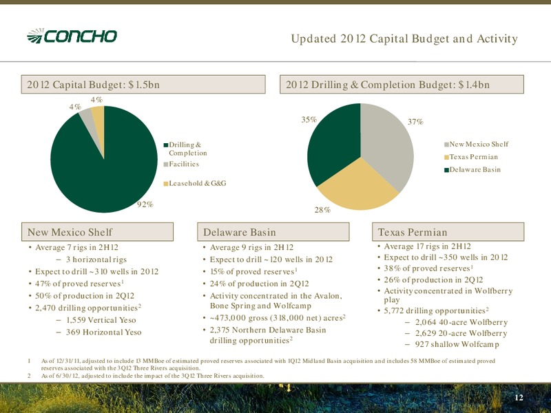 August 2012 Investor Presentation – Concho Resources, Inc. – slide 10