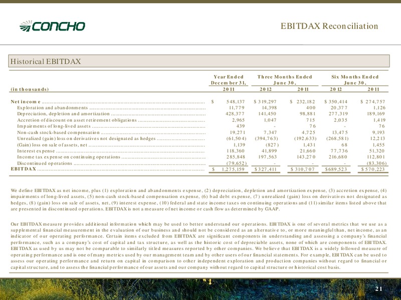 August 2012 Investor Presentation – Concho Resources, Inc. – slide 19