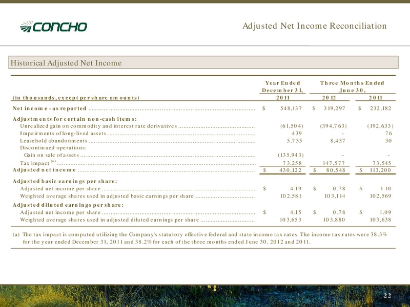 August 2012 Investor Presentation – Concho Resources, Inc. – slide 20