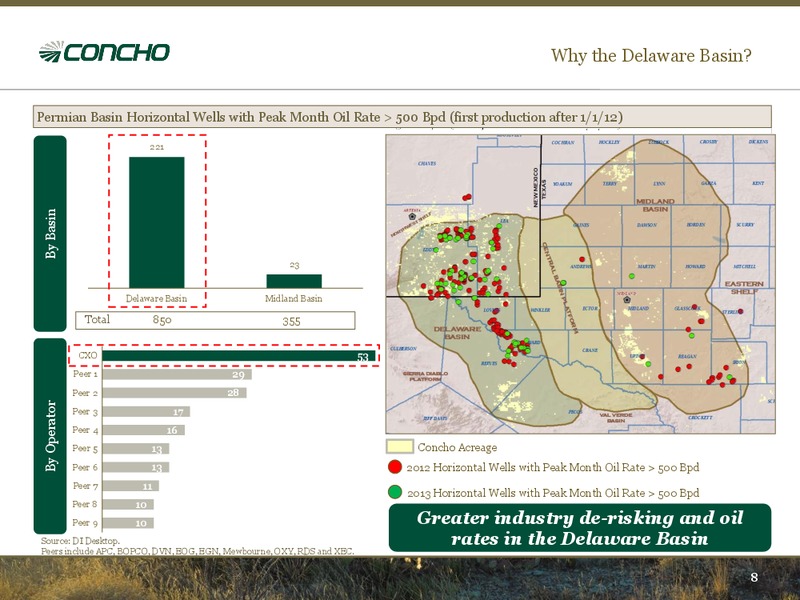August 2013 Investor Presentation – Concho Resources, Inc. – slide 7