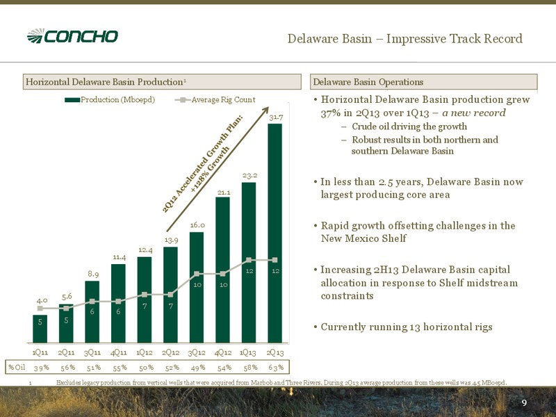 August 2013 Investor Presentation – Concho Resources, Inc. – slide 8