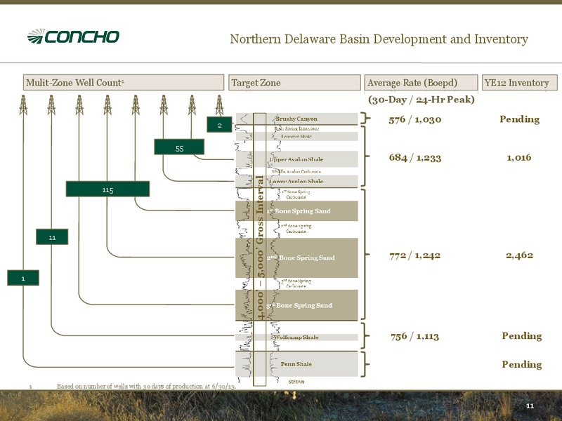 August 2013 Investor Presentation – Concho Resources, Inc. – slide 10