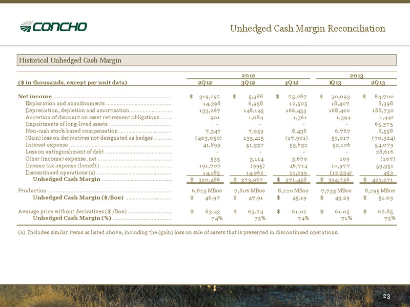 August 2013 Investor Presentation – Concho Resources, Inc. – slide 22
