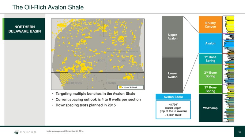 August 2015 Investor Presentation – Concho Resources, Inc. – slide 9