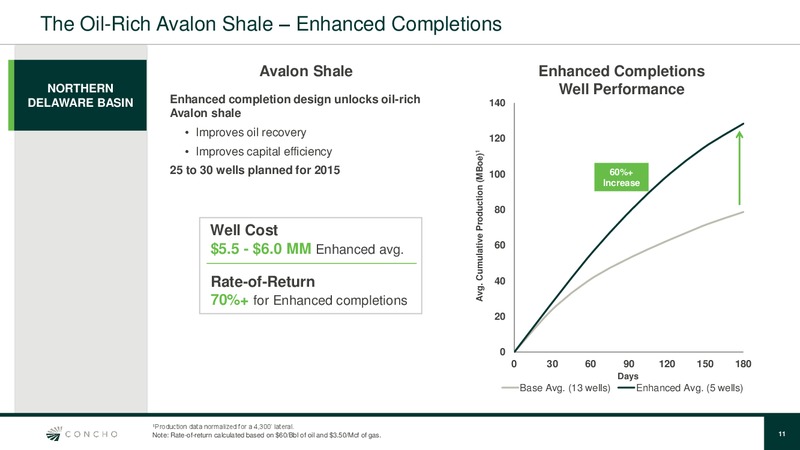 August 2015 Investor Presentation – Concho Resources, Inc. – slide 10