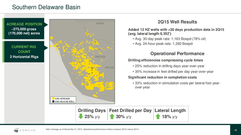 August 2015 Investor Presentation – Concho Resources, Inc. – slide 12