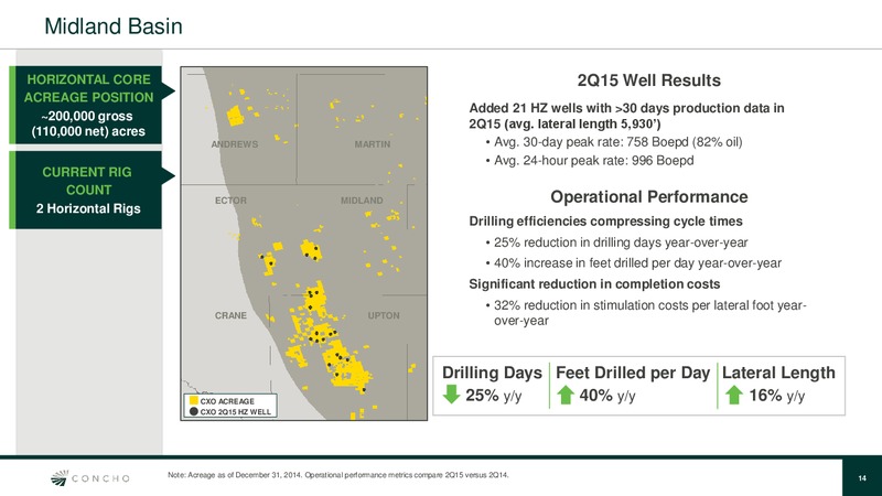 August 2015 Investor Presentation – Concho Resources, Inc. – slide 13