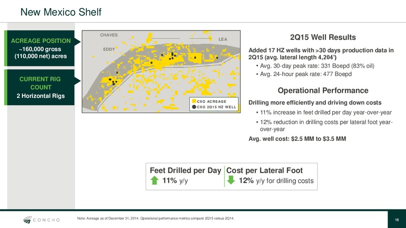 August 2015 Investor Presentation – Concho Resources, Inc. – slide 14