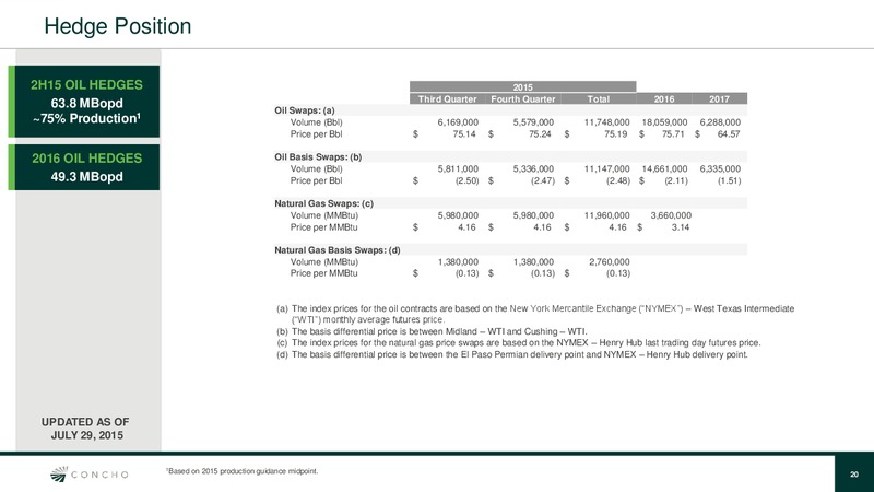 August 2015 Investor Presentation – Concho Resources, Inc. – slide 19