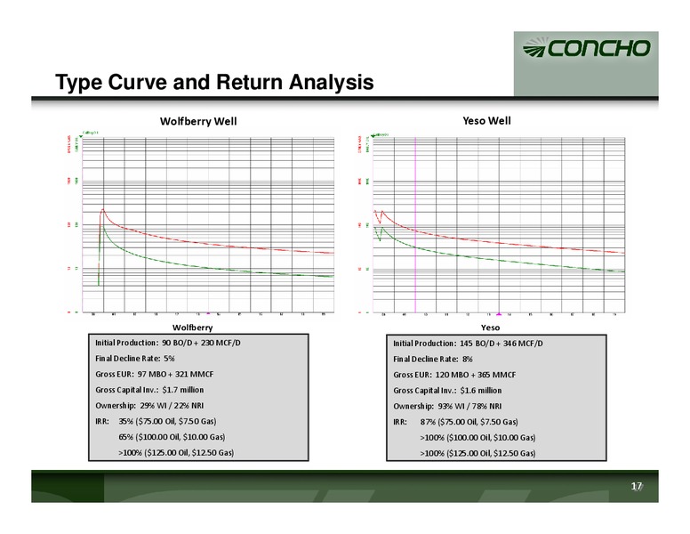 Enercoms 2008 Oil and Gas Conference – Concho Resources, Inc. – slide 16