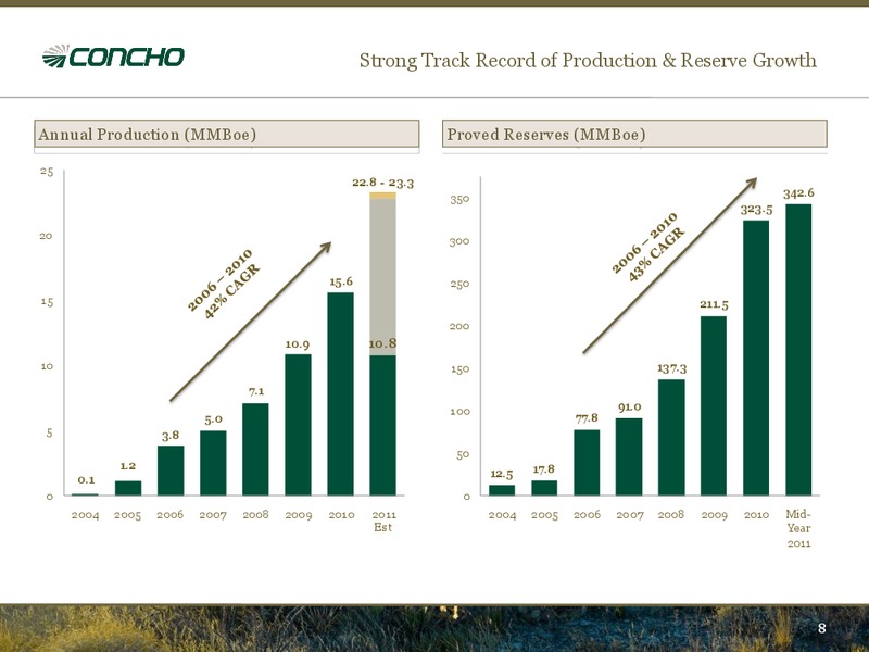 EnerComs Oil & Gas Conference – Concho Resources, Inc. – slide 7