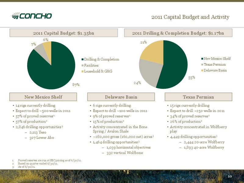 EnerComs Oil & Gas Conference – Concho Resources, Inc. – slide 9