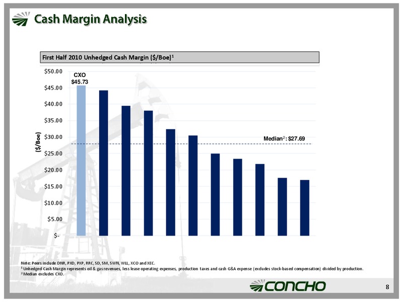 AUGUST 2010 INVESTOR PRESENTATION – Concho Resources, Inc. – slide 7