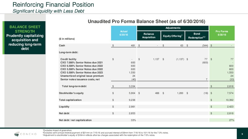 Midland Basin Acquisition – Concho Resources, Inc. – slide 8