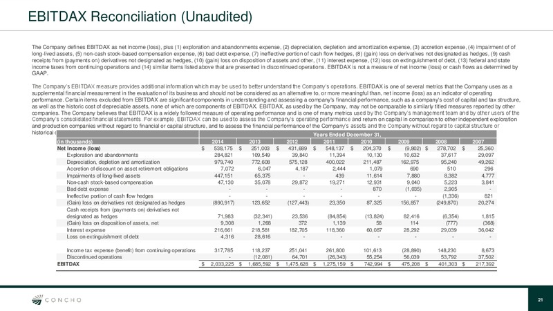 September 2015 Investor Presentation – Concho Resources, Inc. – slide 20