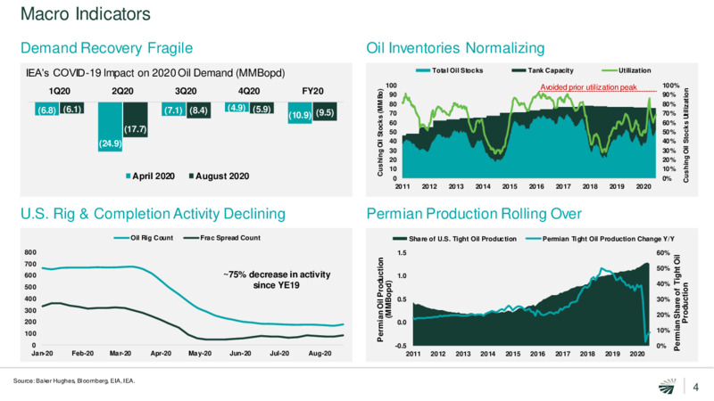 September 2020 Investor Presentation – Concho Resources, Inc. – slide 3