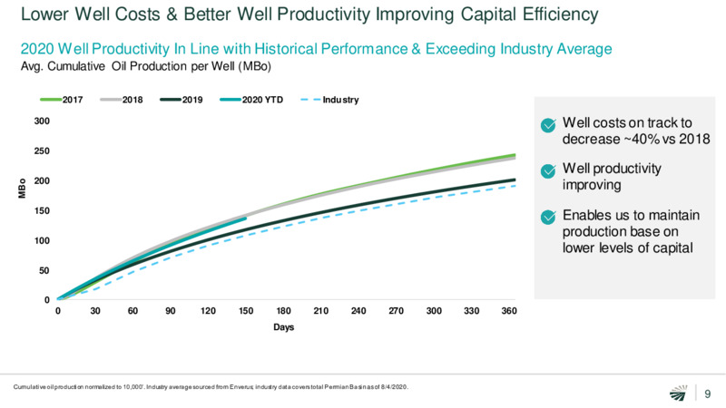 September 2020 Investor Presentation – Concho Resources, Inc. – slide 8