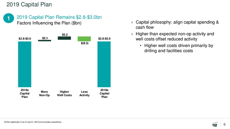 Barclays CEO Energy Power Conference – Concho Resources, Inc. – slide 5