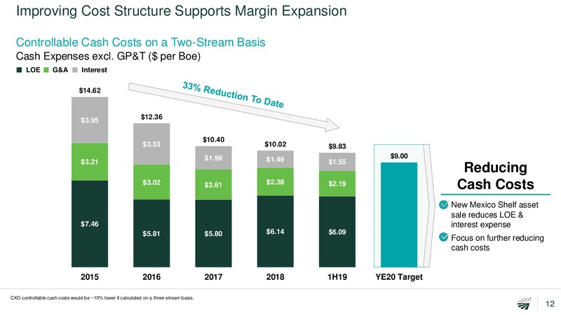 Barclays CEO Energy Power Conference – Concho Resources, Inc. – slide 11