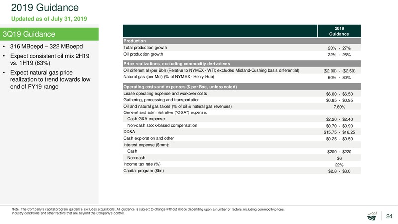 Barclays CEO Energy Power Conference – Concho Resources, Inc. – slide 23