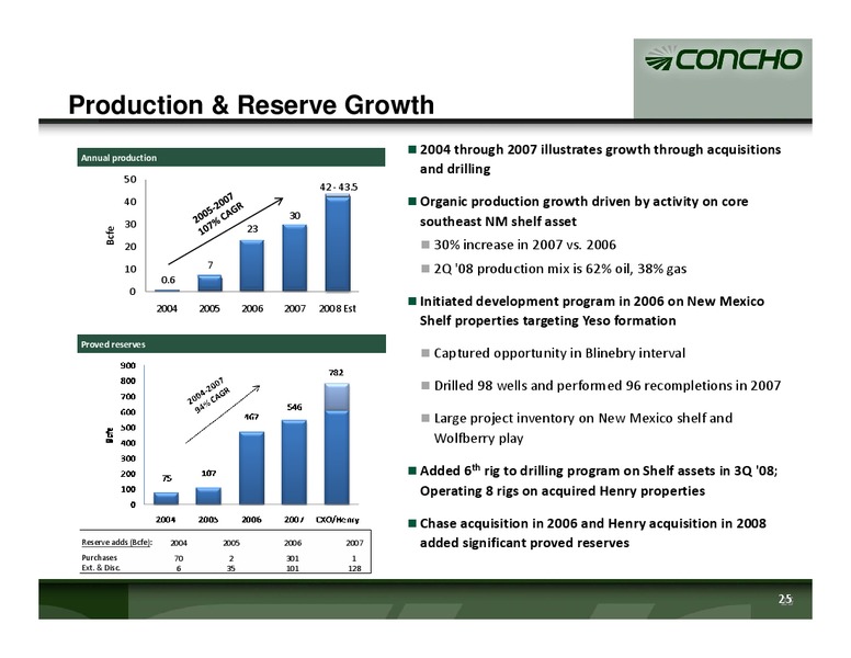 Barclays Capital CEO Energy Power Conference – Concho Resources, Inc. – slide 24