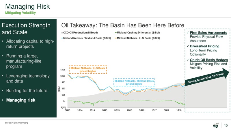 Barclays Global CEO Energy Power Conference – Concho Resources, Inc. – slide 14