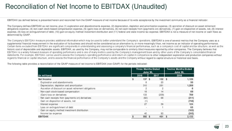 Barclays Global CEO Energy Power Conference – Concho Resources, Inc. – slide 22