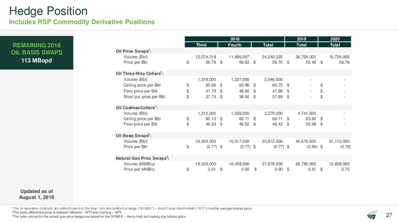 Barclays Global CEO Energy Power Conference – Concho Resources, Inc. – slide 24