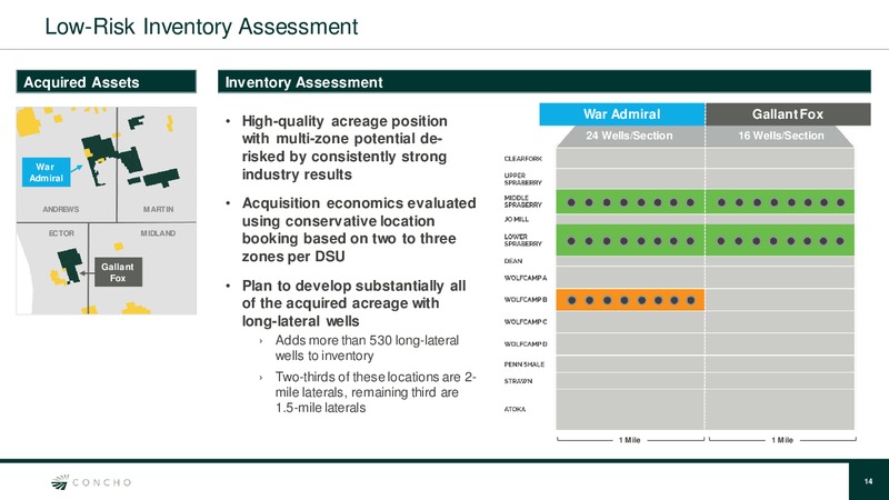 Barclays CEO Energy Power Conference – Concho Resources, Inc. – slide 13