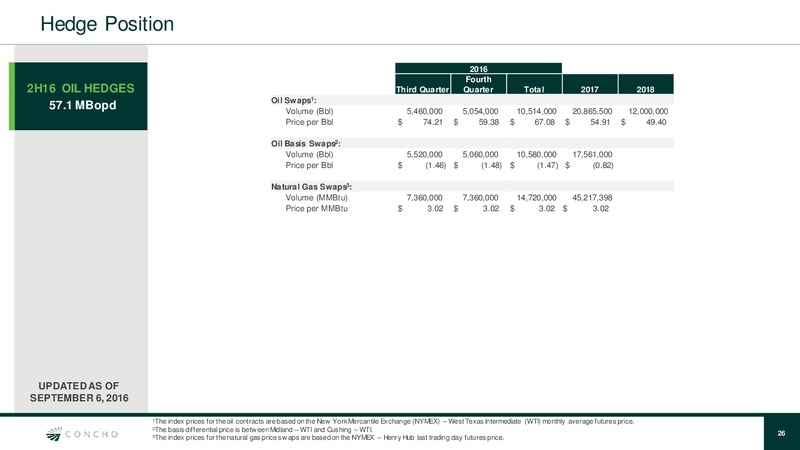 Barclays CEO Energy Power Conference – Concho Resources, Inc. – slide 25