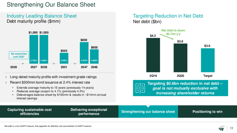 Barclays CEO Energy Power Conference – Concho Resources, Inc. – slide 10