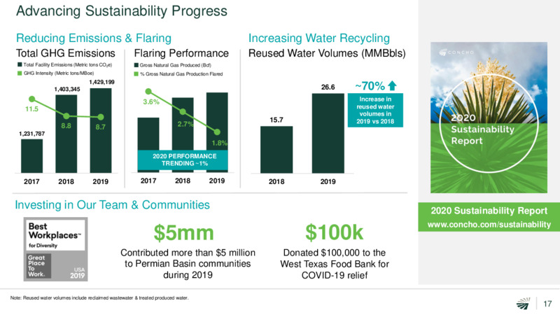 Barclays CEO Energy Power Conference – Concho Resources, Inc. – slide 16