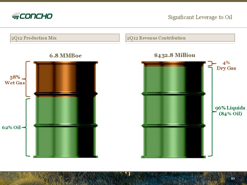 September 2012 Investor Presentation – Concho Resources, Inc. – slide 8
