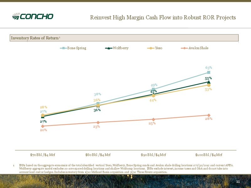 September 2012 Investor Presentation – Concho Resources, Inc. – slide 9
