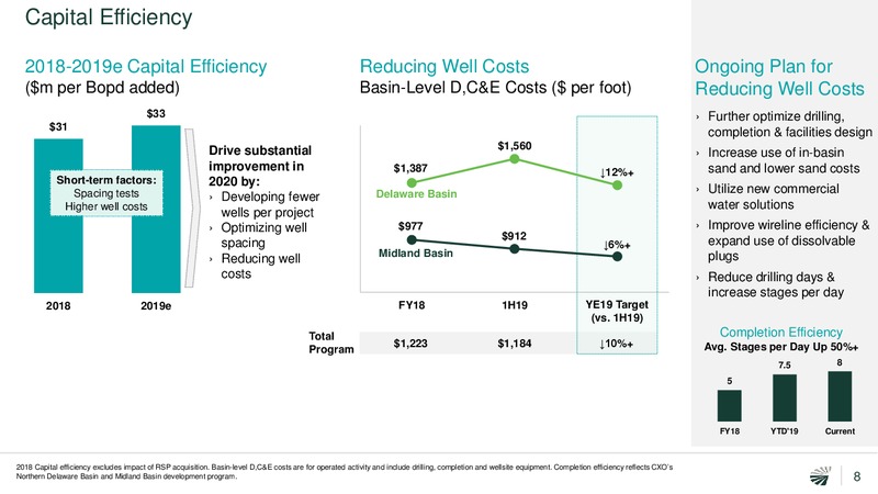 September 2019 Investor Presentation – Concho Resources, Inc. – slide 7