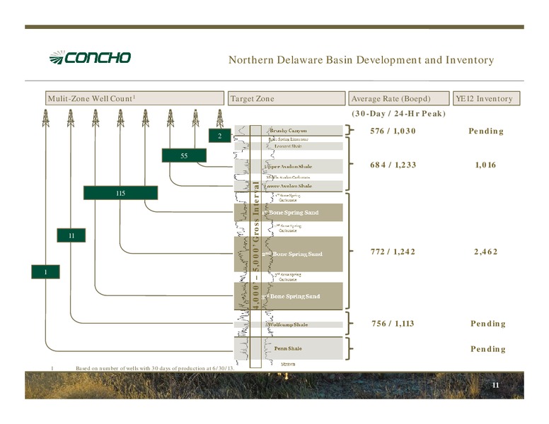 October 2013 Investor Presentation – Concho Resources, Inc. – slide 10