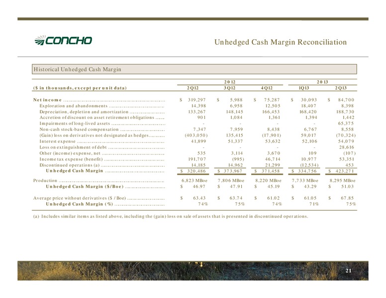 October 2013 Investor Presentation – Concho Resources, Inc. – slide 20