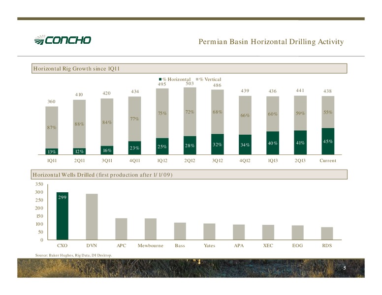 19th Annual Executive Oil Conference – Concho Resources, Inc. – slide 4